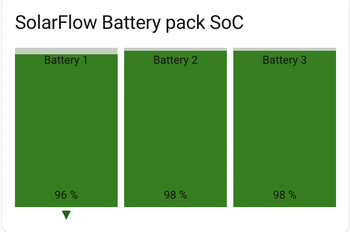 Afbeeldingslocatie: https://tweakers.net/i/aJ7Ae3bKQfMnayuHSOQdYEOty1c=/fit-in/4000x4000/filters:no_upscale():strip_exif()/f/image/kiNMuxFjbNvMPIeQfC4jOCxp.png?f=user_large