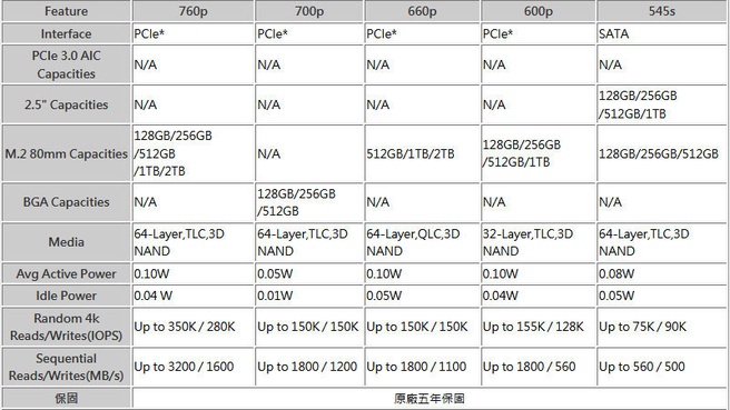 Intel 660p-ssd's