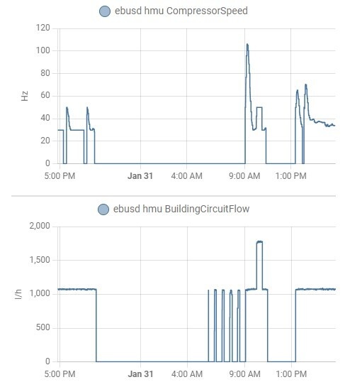 Afbeeldingslocatie: https://tweakers.net/i/aJU0R52h3m80ZrUDJbXMKnsThxk=/full-fit-in/4920x3264/filters:max_bytes(3145728):no_upscale():strip_icc():fill(white):strip_exif()/f/image/zLc9kdirDeGmKzdSjn3FXH0i.jpg?f=user_large