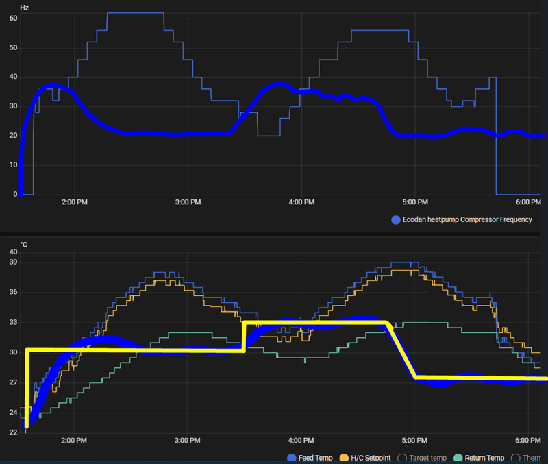 Afbeeldingslocatie: https://tweakers.net/i/aJpMwrcu4iNHjYZIwF2M4SIKQpQ=/800x/filters:strip_exif()/f/image/DkjN3fCDRQeK09bKn6ckfzsq.png?f=fotoalbum_large