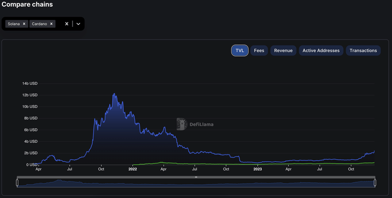 Afbeeldingslocatie: https://tweakers.net/i/aJvI2yqd57y7bBBqwfBIibAGzF8=/800x/filters:strip_exif()/f/image/1gi2DhBVuFAZvlDJ6j8SK5dM.png?f=fotoalbum_large