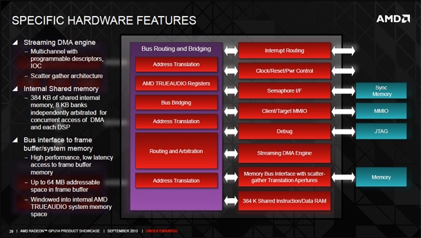 AMD TrueAudio dsp AMD TrueAudio dsp
