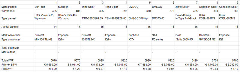 Afbeeldingslocatie: https://tweakers.net/i/aKm_n5qFYUzmdpuiZi9vwD114SE=/800x/filters:strip_exif()/f/image/6IC0JHxHgq9hCzs8FUKtTjPz.png?f=fotoalbum_large