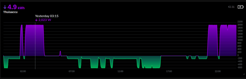 Afbeeldingslocatie: https://tweakers.net/i/aM9dOrY6CPzGu-pNl2zJ0v5h8G8=/800x/filters:strip_exif()/f/image/l3jvTqKBrEFqIDgHPSS2jYWO.png?f=fotoalbum_large