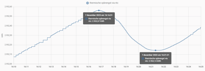 Afbeeldingslocatie: https://tweakers.net/i/aMoyjqKG9bUWJNpVlTQx53k3Cyc=/800x/filters:strip_exif()/f/image/VujgHsaSb1b4vKlbezbkpZB6.png?f=fotoalbum_large