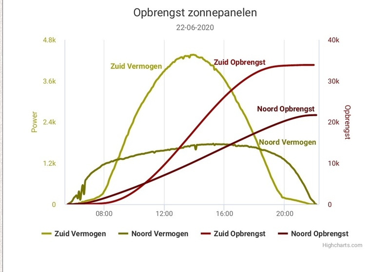 Afbeeldingslocatie: https://tweakers.net/i/aN6wzaW_LOoGMZLjkbepU0UUcNE=/800x/filters:strip_icc():strip_exif()/f/image/kes6EEqIpOzpnEmrEZCDN3Re.jpg?f=fotoalbum_large