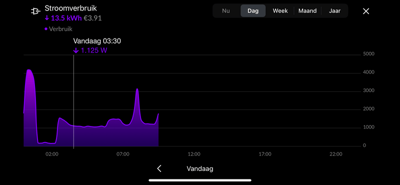 Afbeeldingslocatie: https://tweakers.net/i/aNHFzjIxa8WfsyorfwRzET7gBn8=/800x/filters:strip_exif()/f/image/999TPsdhkUXKeUs5A4gr5yuA.png?f=fotoalbum_large