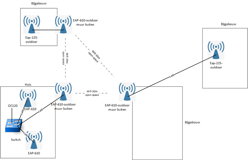 Afbeeldingslocatie: https://tweakers.net/i/aNK2vShtSEuSG-IIRLlpb-ferMw=/800x/filters:strip_exif()/f/image/S9AuYZru2cVVJyk0V2zg4zHG.png?f=fotoalbum_large