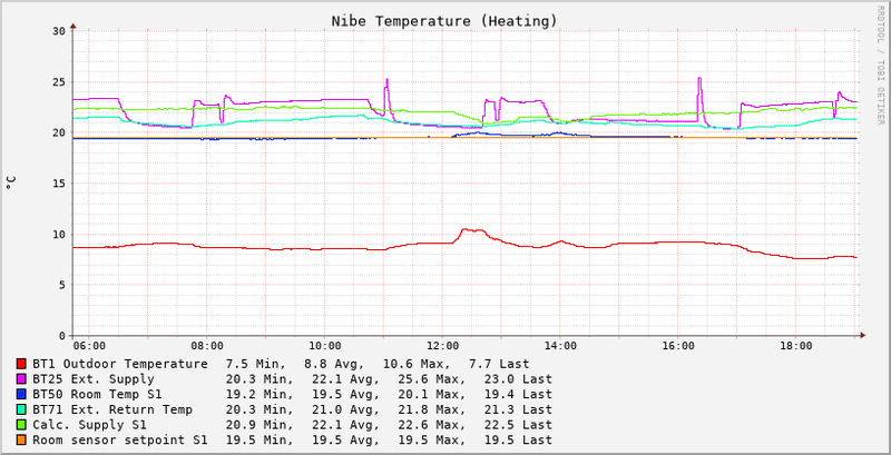 Afbeeldingslocatie: https://tweakers.net/i/aNSDwE0fg5SJgyU9L4XmN-DZjgI=/800x/filters:strip_exif()/f/image/4DLIb3TEiVhYIqphn8DajOkh.png?f=fotoalbum_large