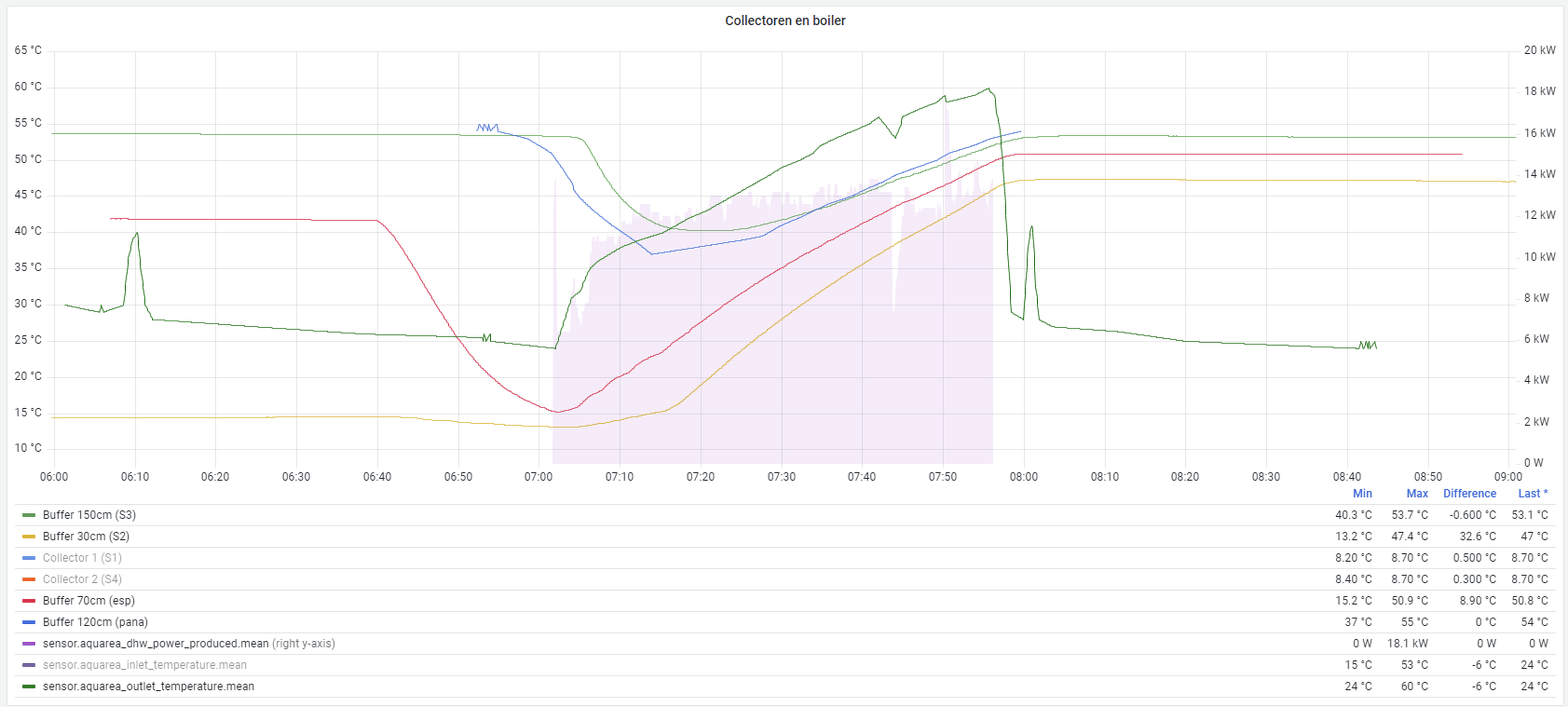 Lucht/Water warmtepomp om mee te verwarmen en te koelen 10 Duurzame