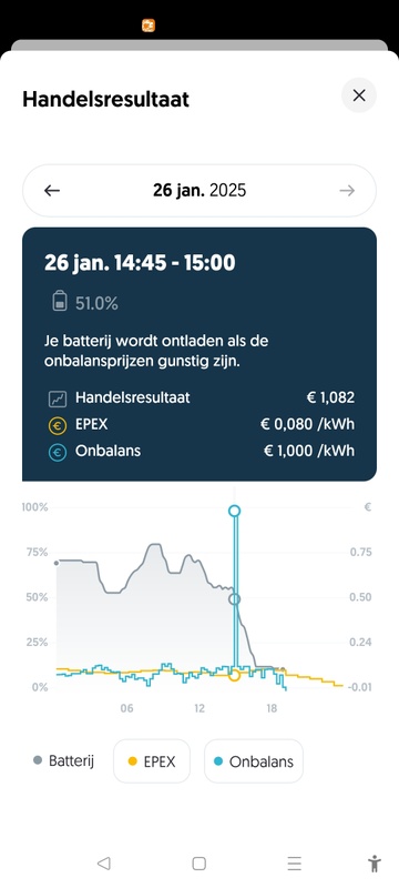 Afbeeldingslocatie: https://tweakers.net/i/aNqU2-XSWVvUImQhsQCp03CUDgQ=/x800/filters:strip_icc():strip_exif()/f/image/sHBClLJtpecl1rjBzu6TXz3k.jpg?f=fotoalbum_large