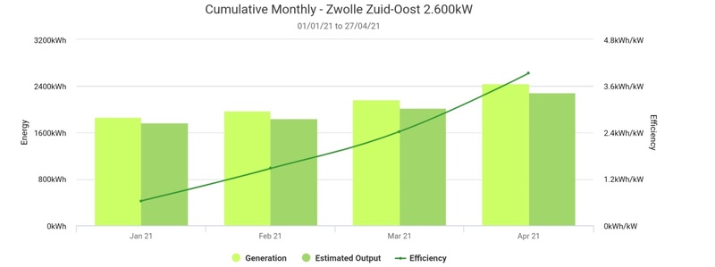 Afbeeldingslocatie: https://tweakers.net/i/aOk37OmxCt17g7LOsZaewTZBD4E=/800x/filters:strip_icc():strip_exif()/f/image/RJGIvRCWCYjVpRPXcLMM7ZrW.jpg?f=fotoalbum_large