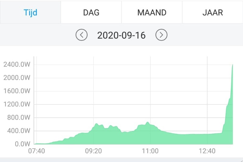 Afbeeldingslocatie: https://tweakers.net/i/aOrUZIRxpdbJ4fLUDwpdGx5ykvo=/800x/filters:strip_icc():strip_exif()/f/image/q3lp5B9Sexk0E2VFH8rm6Hr7.jpg?f=fotoalbum_large