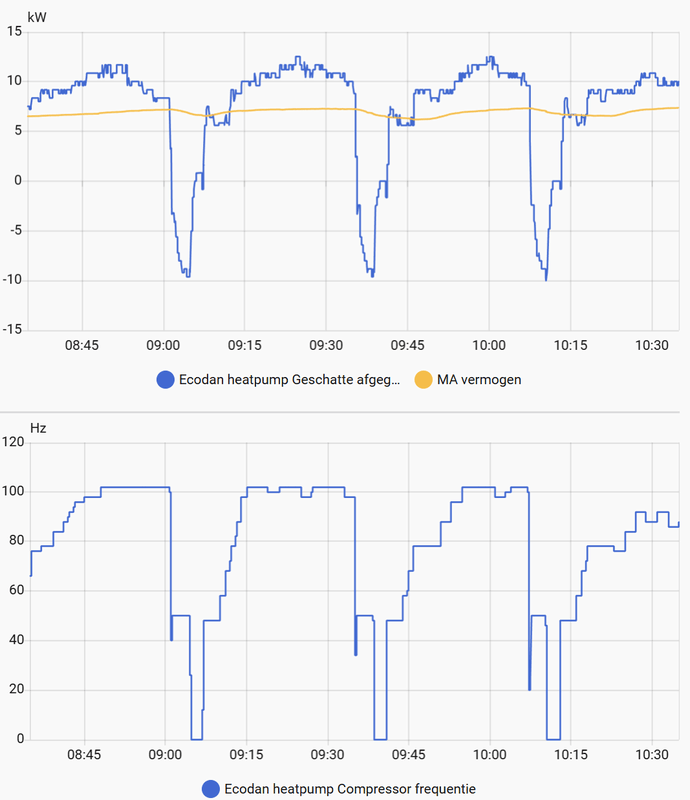 Afbeeldingslocatie: https://tweakers.net/i/aOtUNxuTaELqK5f5T2YDg4OwHbQ=/x800/filters:strip_exif()/f/image/7E24vBM5tAkp9hQA7nc4faoe.png?f=fotoalbum_large
