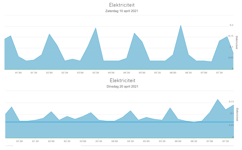 Afbeeldingslocatie: https://tweakers.net/i/aOx7TbcSmux-AA2c8vXe__4aOic=/800x/filters:strip_exif()/f/image/QCSH1CoKbA5vIG4NrtP0Mqew.png?f=fotoalbum_large