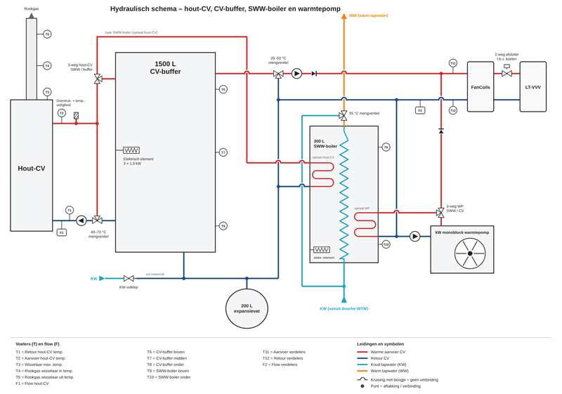 Afbeeldingslocatie: https://tweakers.net/i/aPAGPxPPeSeYqN0SNGtXS3EfAFw=/800x/filters:strip_exif()/f/image/OBe2ECzloHl6dOXX17TRXavS.png?f=fotoalbum_large