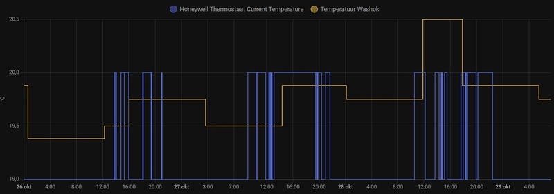 Afbeeldingslocatie: https://tweakers.net/i/aPYDFPcTgX_UT05rhPmgpJ8f0Yw=/800x/filters:strip_icc():strip_exif()/f/image/5STmmnGy07Gsql0hcInnvFOJ.jpg?f=fotoalbum_large
