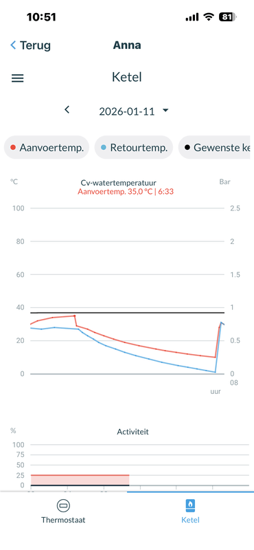 Afbeeldingslocatie: https://tweakers.net/i/aQMjqKWWR-Bk6a7ufirAoOe9CPM=/x800/filters:strip_exif()/f/image/vfTAsRcnavWv6EBcDVG7Si1R.png?f=fotoalbum_large