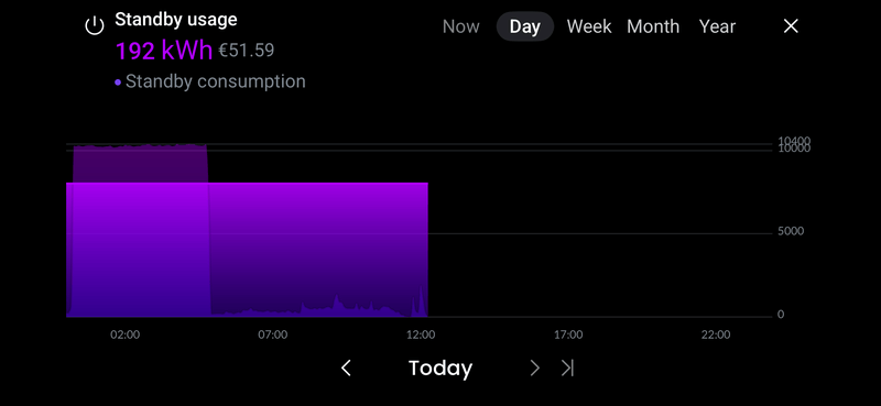 Afbeeldingslocatie: https://tweakers.net/i/aQ_jB1HGllBrISFYus5NPaT9VSY=/800x/filters:strip_exif()/f/image/agzDKDMUlrAjFJsUvo2MSmZb.png?f=fotoalbum_large