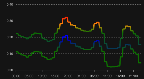 Afbeeldingslocatie: https://tweakers.net/i/aRMuEQjGFH-0UAniewrEJhClInk=/fit-in/4000x4000/filters:no_upscale():strip_exif()/f/image/DFifmfeECy0RakfCbdUDOAPo.png?f=user_large