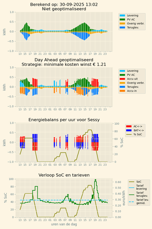 Afbeeldingslocatie: https://tweakers.net/i/aRUKZWdh5xgrWYRABPRp_jGqRxc=/x800/filters:strip_exif()/f/image/8p9kzWa6BNL59pcV5LtTq4rO.png?f=fotoalbum_large