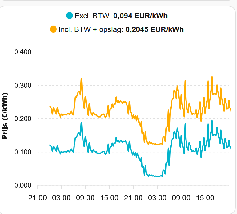 Afbeeldingslocatie: https://tweakers.net/i/aRnptomcj1qci_8ZxCfX2ggjQg8=/fit-in/4000x4000/filters:no_upscale():strip_exif()/f/image/TbTglO4gWtyTtslPJEEdrWnz.png?f=user_large