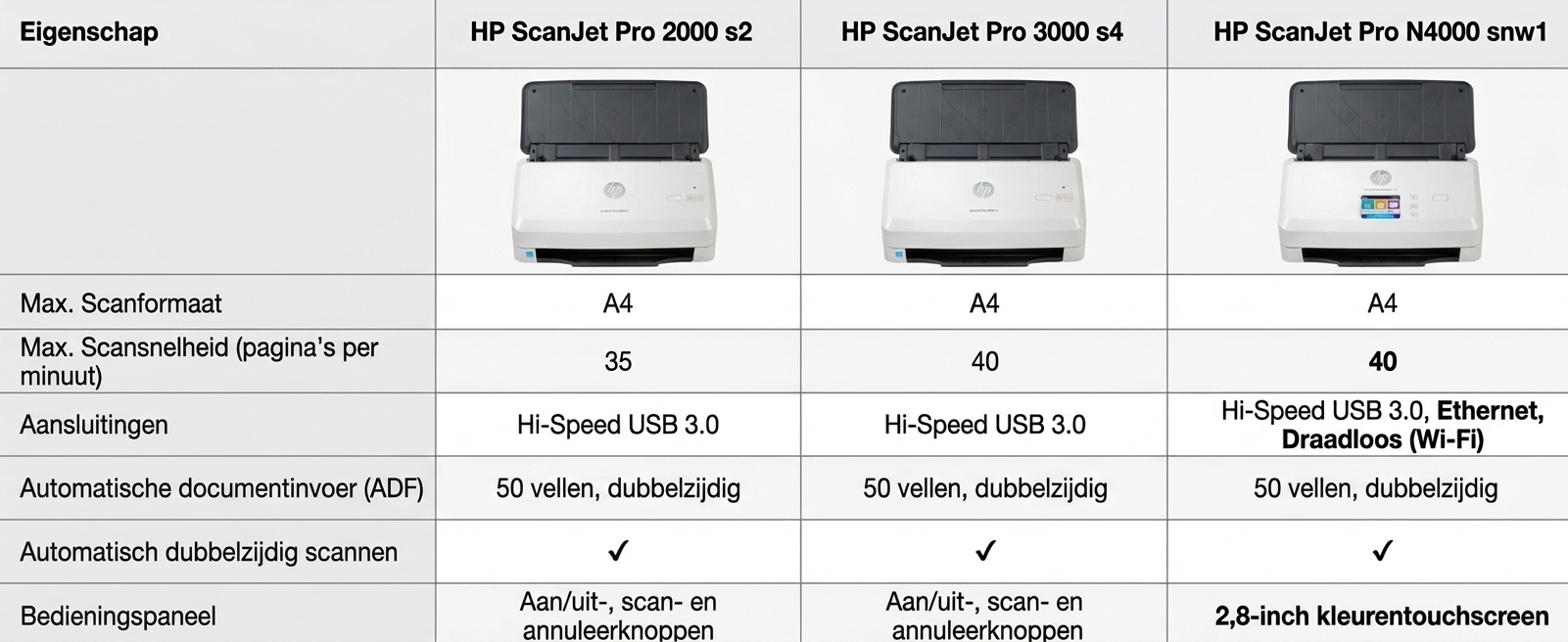 Afbeeldingslocatie: https://tweakers.net/i/aRq-HGlbxErwLHx5ZjItJ3YkAg0=/fit-in/4920x3264/filters:max_bytes(3145728):no_upscale():strip_icc():strip_exif()/f/image/BmS0Bly8zrwRcLlO4XTlmA6b.jpg?f=user_large