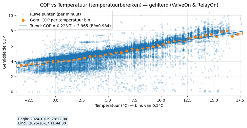 Afbeeldingslocatie: https://tweakers.net/i/aSS6RzXLI9wsjak3mKbcvLfOtHc=/800x/filters:strip_exif()/f/image/7lXcD84eCSBCIWRbQWjwqEfI.png?f=fotoalbum_large
