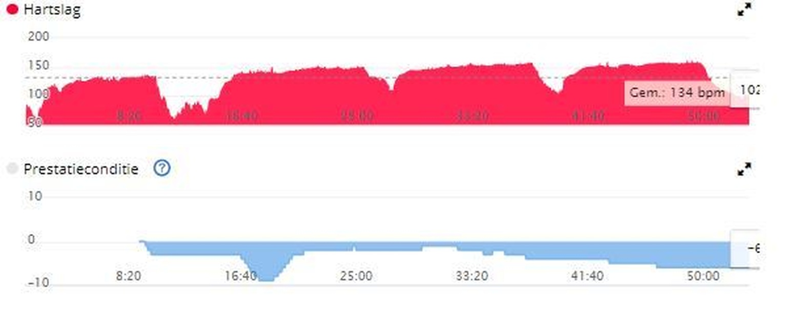 Afbeeldingslocatie: https://tweakers.net/i/aSjo21c-Zx7uEI0tFXP2ADMcyHQ=/full-fit-in/4920x3264/filters:max_bytes(3145728):no_upscale():strip_icc():fill(white):strip_exif()/f/image/Zm7Bc2fBVTXRZe0ANevbaa6S.jpg?f=user_large