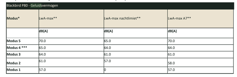 Afbeeldingslocatie: https://tweakers.net/i/aSnLVwvSyFB6sS6b1BZy5c7fsls=/800x/filters:strip_exif()/f/image/8uNZWJTbHRbf8K9jPMJVJkuc.png?f=fotoalbum_large