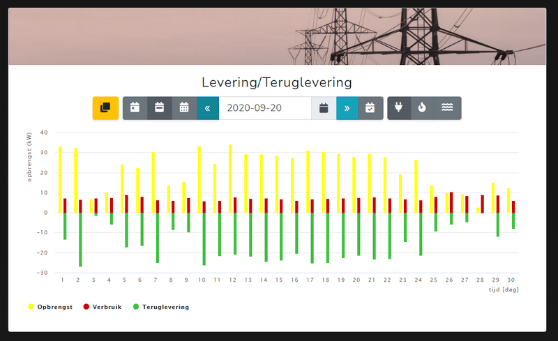 Afbeeldingslocatie: https://tweakers.net/i/aUQnqc2VhMOl5OPAiPxrEuCW-Iw=/800x/filters:strip_exif()/f/image/UQOVJnndZJHKwcFMjk28xRtE.png?f=fotoalbum_large