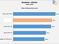 AMD R9 280X benchmarks