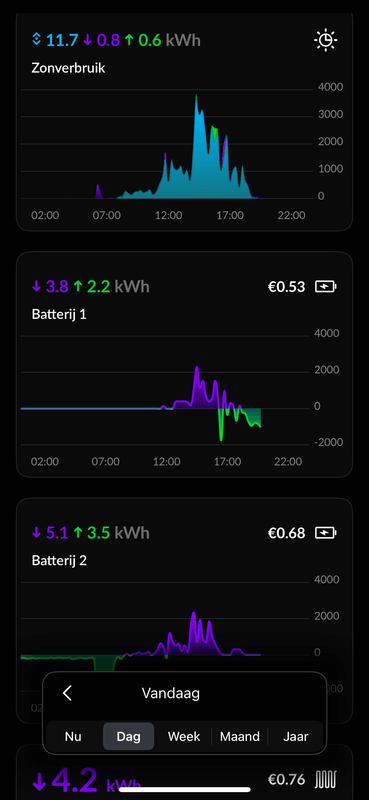 Afbeeldingslocatie: https://tweakers.net/i/aUi3lxYV5cBcrHjS71bxvyMDVBY=/x800/filters:strip_exif()/f/image/vTfG2dSPTVYj0evq13BHAB8U.png?f=fotoalbum_large