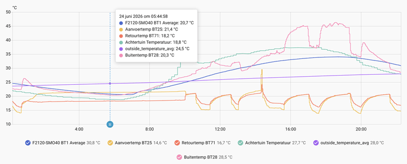 Afbeeldingslocatie: https://tweakers.net/i/aVGPirJ3eRetYrh8Xzc7XF_UCMY=/800x/filters:strip_exif()/f/image/D8D3dM1zyRFmk6BjZsxEmEjO.png?f=fotoalbum_large