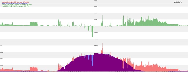 Afbeeldingslocatie: https://tweakers.net/i/aVRGNF2uAYNSAiwoxDzucqSssyM=/800x/filters:strip_icc():strip_exif()/f/image/0uHJzjUx6h4NestipNQu6Hm5.jpg?f=fotoalbum_large