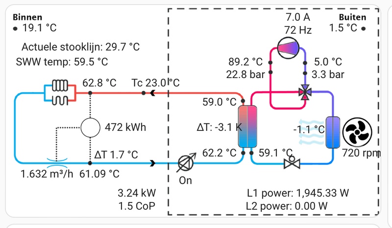Afbeeldingslocatie: https://tweakers.net/i/aVTL4e9maZCcdYBAcEe7-YDb5Tk=/800x/filters:strip_icc():strip_exif()/f/image/NjcSgMsLfb8B8cmRNMPxKt2t.jpg?f=fotoalbum_large