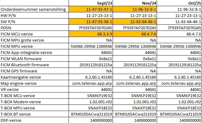 Afbeeldingslocatie: https://tweakers.net/i/aVV_2woH4aeSaz2jOKgcZxZ8g1w=/fit-in/4920x3264/filters:max_bytes(3145728):no_upscale():strip_icc():strip_exif()/f/image/UZrxO5z9M8HNC9qQTBkK0ZLp.jpg?f=user_large