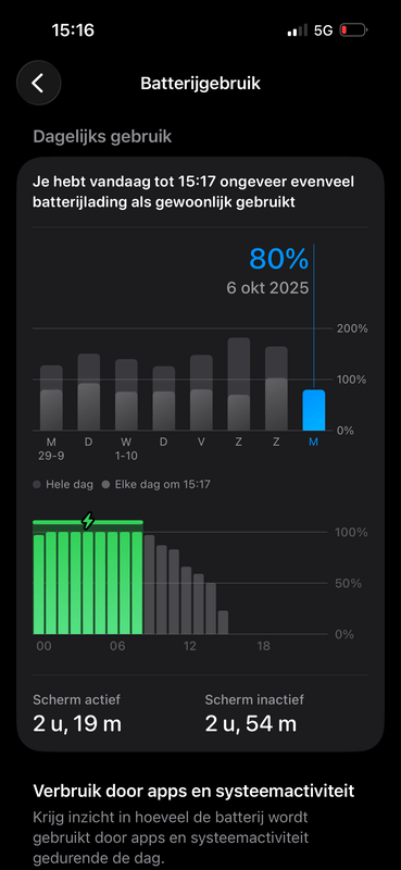 Afbeeldingslocatie: https://tweakers.net/i/aVZ8D_cmZPLi5Qw8FDkdJQlNoi4=/x800/filters:strip_exif()/f/image/edfbtwpOrFiia01L5bL2Yoqp.png?f=fotoalbum_large