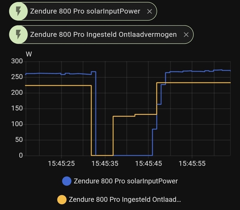 Afbeeldingslocatie: https://tweakers.net/i/aVb7ETXKIdH1bX6yGHdMIcsDgFw=/800x/filters:strip_icc():strip_exif()/f/image/eitBROhd6IVembVUXsqjWSv2.jpg?f=fotoalbum_large