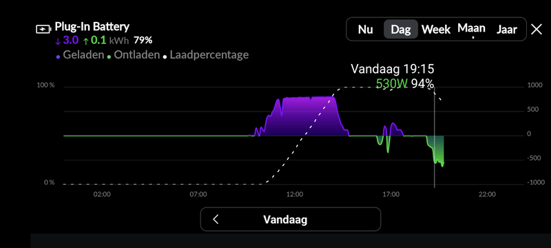 Afbeeldingslocatie: https://tweakers.net/i/aWa1caTt-9InShb021nlwsi1haI=/800x/filters:strip_exif()/f/image/UXqeOX3maeJKQb5ZnKm63qvx.png?f=fotoalbum_large