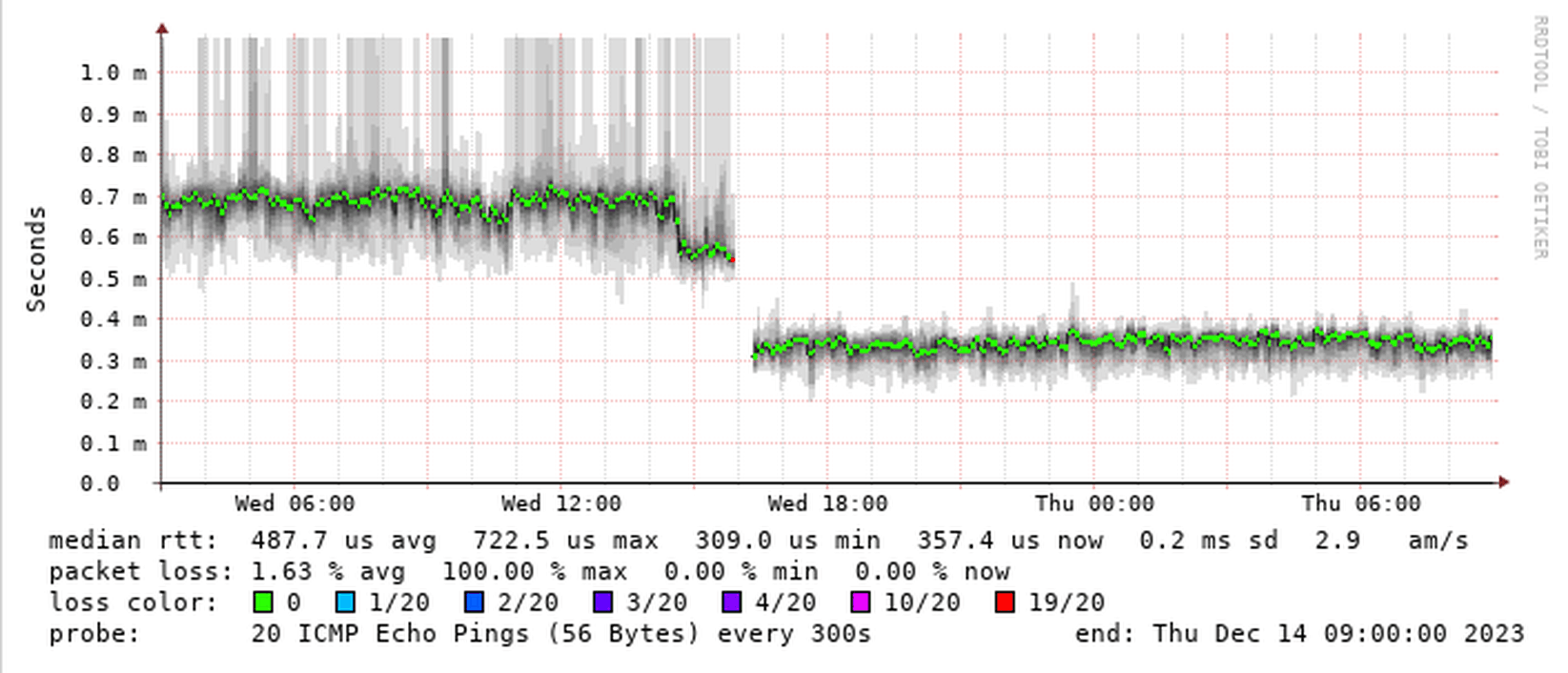 Afbeeldingslocatie: https://tweakers.net/i/aWbb98hdmA0E6TMlbvRs5dlpu0A=/full-fit-in/4000x4000/filters:no_upscale():fill(white):strip_exif()/f/image/mSNGHBoQFnp9JqTyuFEqUyj4.png?f=user_large