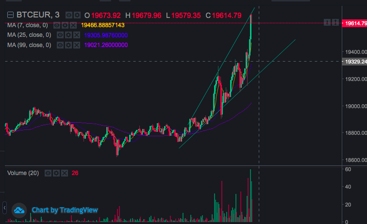 Afbeeldingslocatie: https://tweakers.net/i/aY0GP5F2VoY8h5nGxHi7PxPIetQ=/full-fit-in/4000x4000/filters:no_upscale():fill(white):strip_exif()/f/image/9modohHyWySontOysMS0IVAM.png?f=user_large