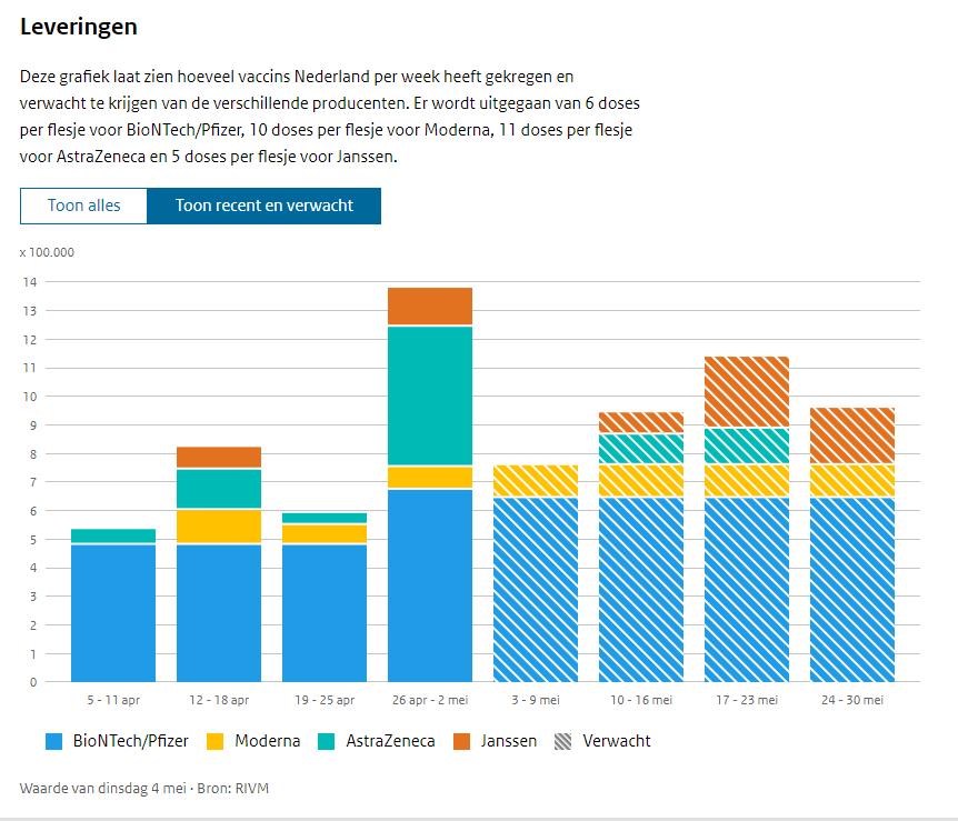Afbeeldingslocatie: https://tweakers.net/i/aYRAojIhuAgZtflcT4fQ09RFd2Y=/full-fit-in/4000x4000/filters:no_upscale():fill(white):strip_exif()/f/image/m9Lwj4f0M8ACGLLGHKqAXpPm.png?f=user_large