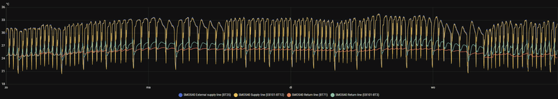 Afbeeldingslocatie: https://tweakers.net/i/aYtx1U9_G70Mr9rlQuw9DrOS72A=/800x/filters:strip_exif()/f/image/i00h5xulzeUA6EDHTClc757p.png?f=fotoalbum_large