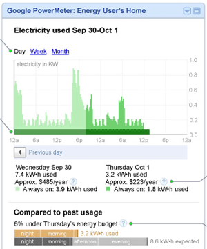 Google PowerMeter