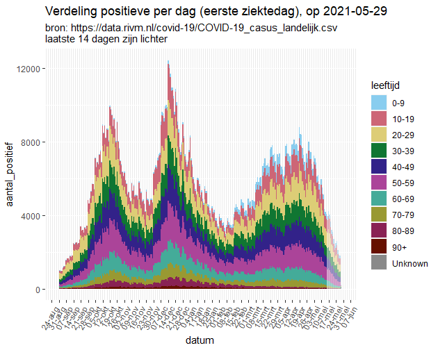 Afbeeldingslocatie: https://tweakers.net/i/a_G8SA8NasdUWwP78fSUC6MpgX4=/full-fit-in/4000x4000/filters:no_upscale():fill(white):strip_exif()/f/image/yBekOwqAJPuwKDOTueexRDj1.png?f=user_large