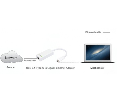 Techly IADAP USB31-ETGIGA