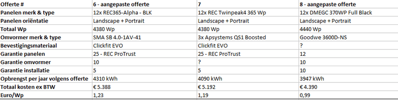 Afbeeldingslocatie: https://tweakers.net/i/a_wXo0oJPxlSqlfw9H1FV139tAA=/800x/filters:strip_exif()/f/image/M94QneseSCrIpscQK74XrXom.png?f=fotoalbum_large