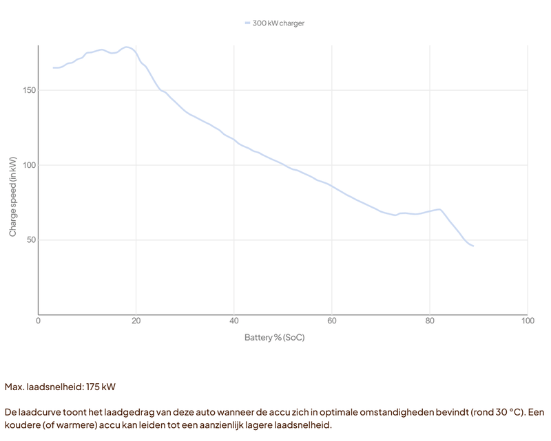 Afbeeldingslocatie: https://tweakers.net/i/aa5ZSurBvLUv80L0dD8bBY8LzvU=/800x/filters:strip_exif()/f/image/56U6PaSVlF8L0Abu0EQ7hbax.png?f=fotoalbum_large