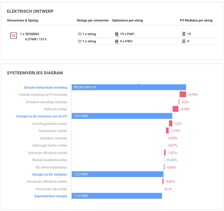 Afbeeldingslocatie: https://tweakers.net/i/aaCmp_iA4snm2mTmQrW9uHEhwUw=/full-fit-in/4000x4000/filters:no_upscale():fill(white):strip_exif()/f/image/ujIyGpi2r3OQvr8k5AavWrxJ.png?f=user_large
